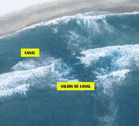 diferenciar-canal-en-surfcasting