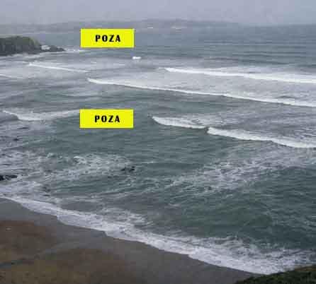 distingir-las-pozas-en-surfcasting